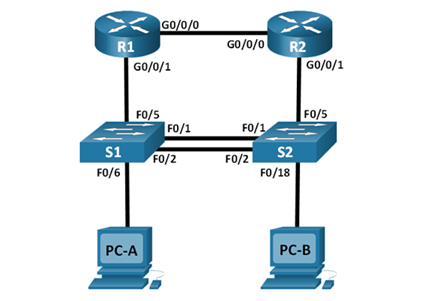 Series 1 Topology