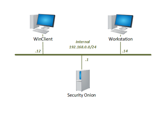 Series 1 Topology
